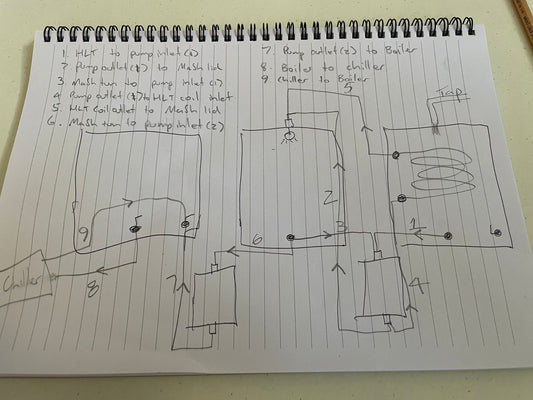notebook sketch of how nano brewery is going to go together